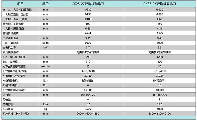 CK36-2X雙拖板雙排刀數(shù)控車(chē)床
