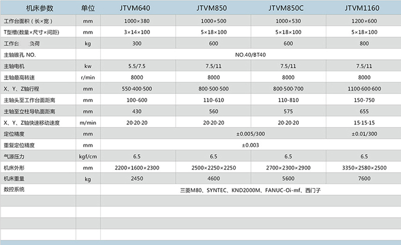 1160數(shù)控銑床